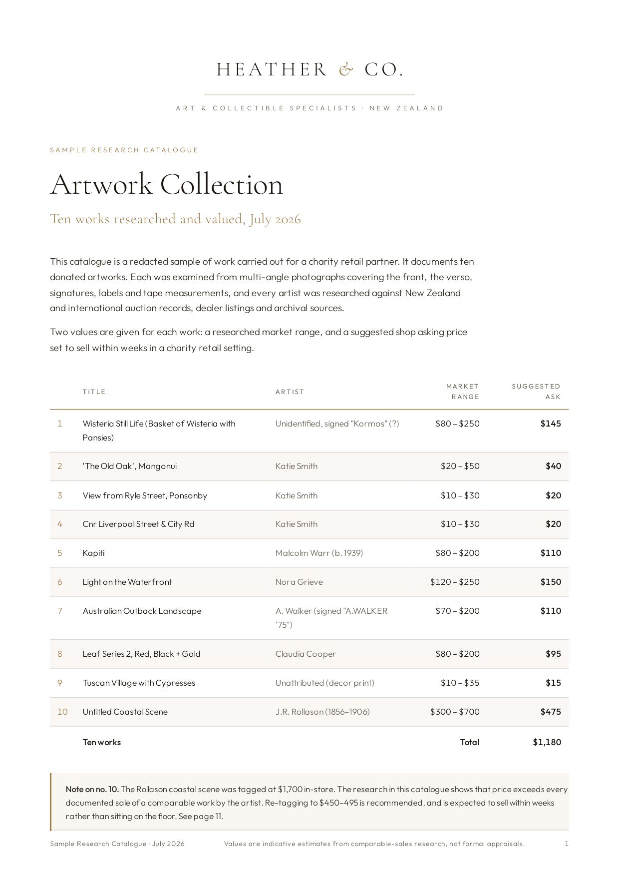 Summary page listing all ten works with market ranges and suggested prices